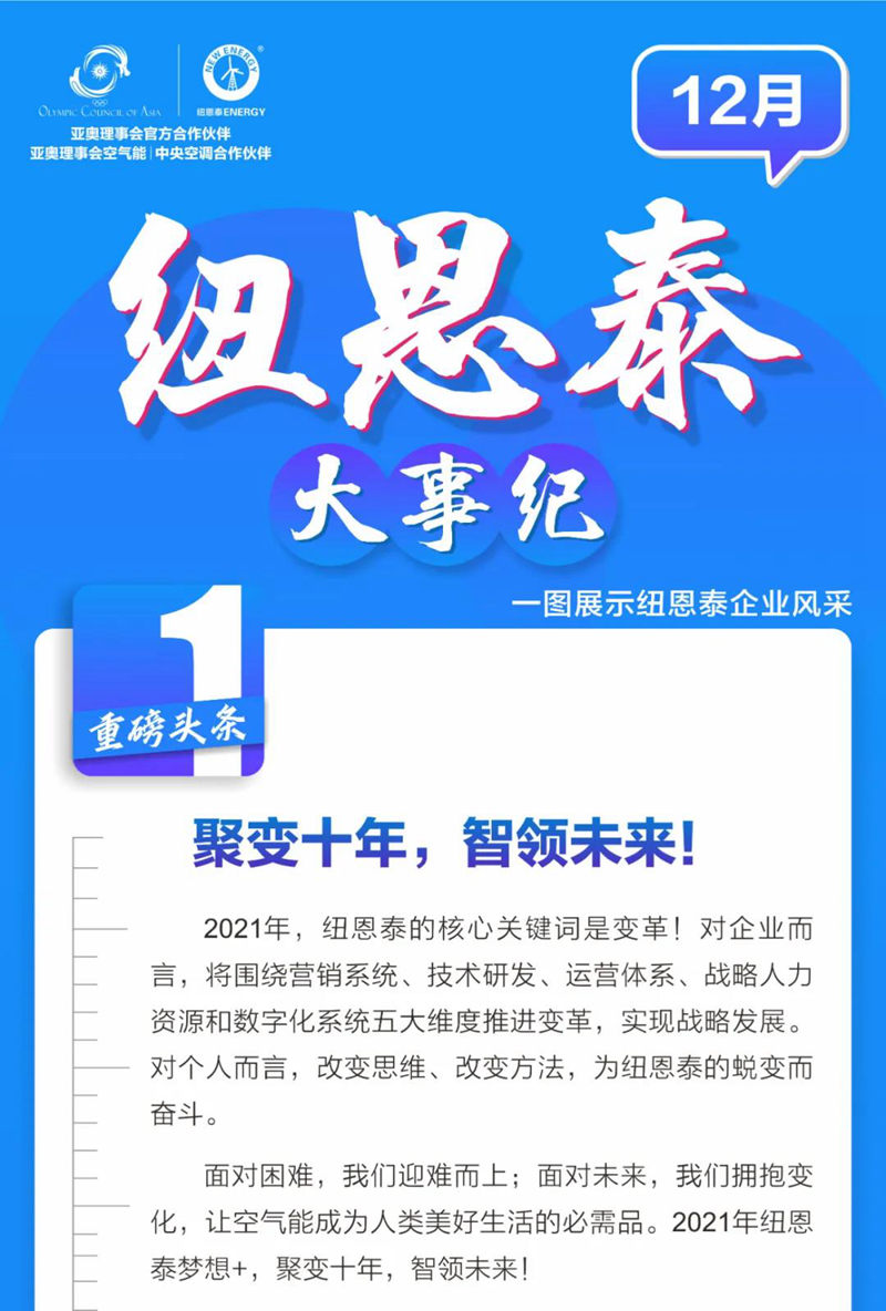 betvlctor网页版登录12月大事纪 | “立异产品”闪亮登场，“精品工程”华美转身！