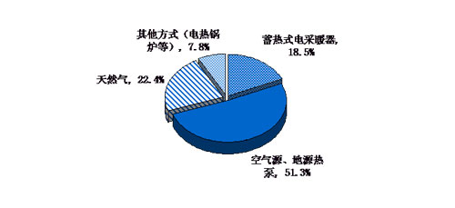 betvlctor网页版登录(中国游)·伟德官网