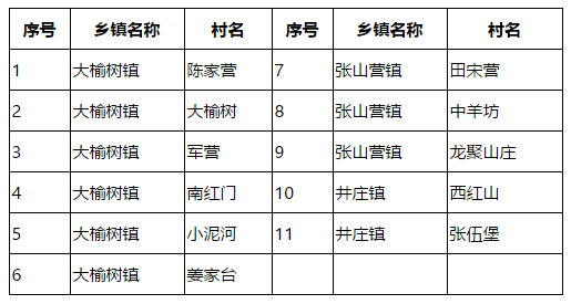 betvlctor网页版登录(中国游)·伟德官网