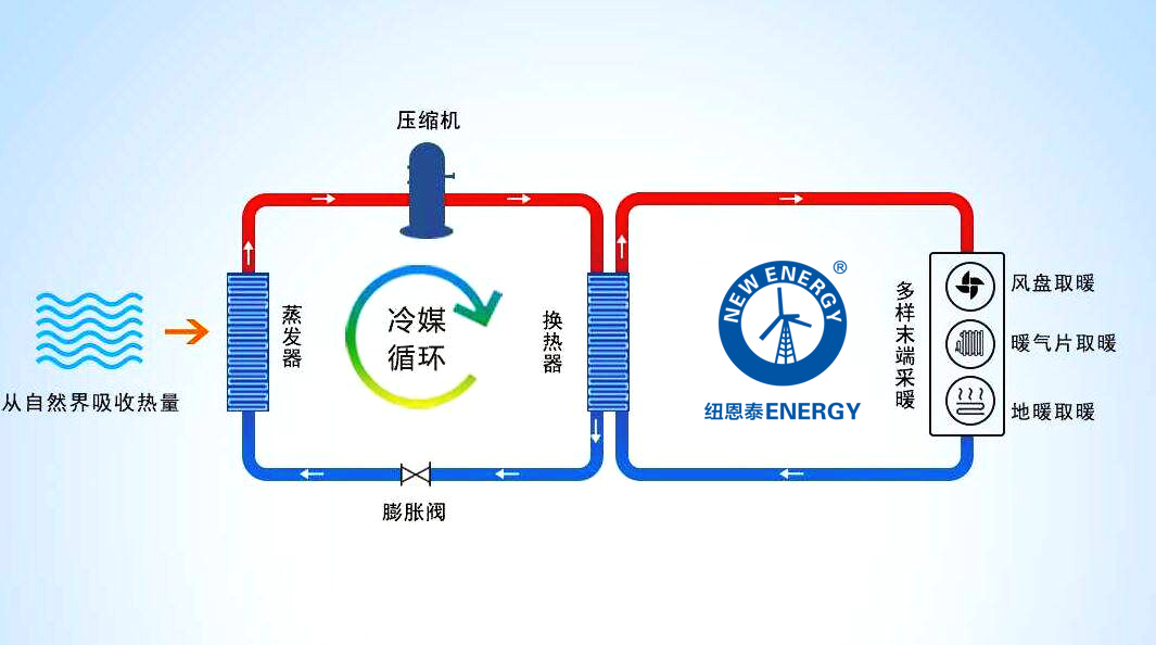 变频空气源热泵热水机组原理图解，详细说明什么是空气能热泵！