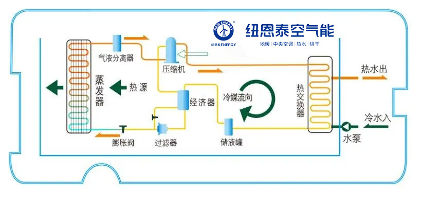 空气能热水器耗电量怎么算？空气能热水器耗电量厉害吗?