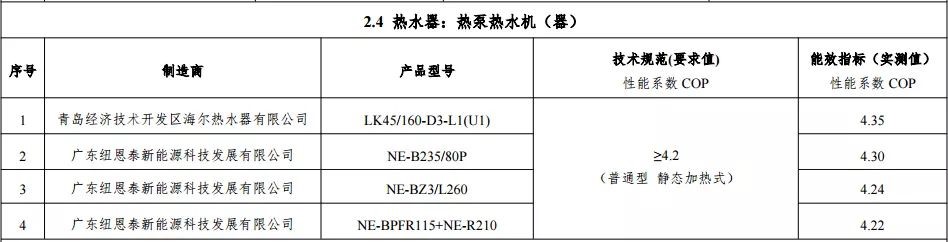 betvlctor网页版登录获能效之星