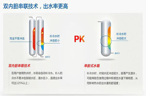 秋冬沐浴不必排队，选择双内胆空气能热水器是要害  